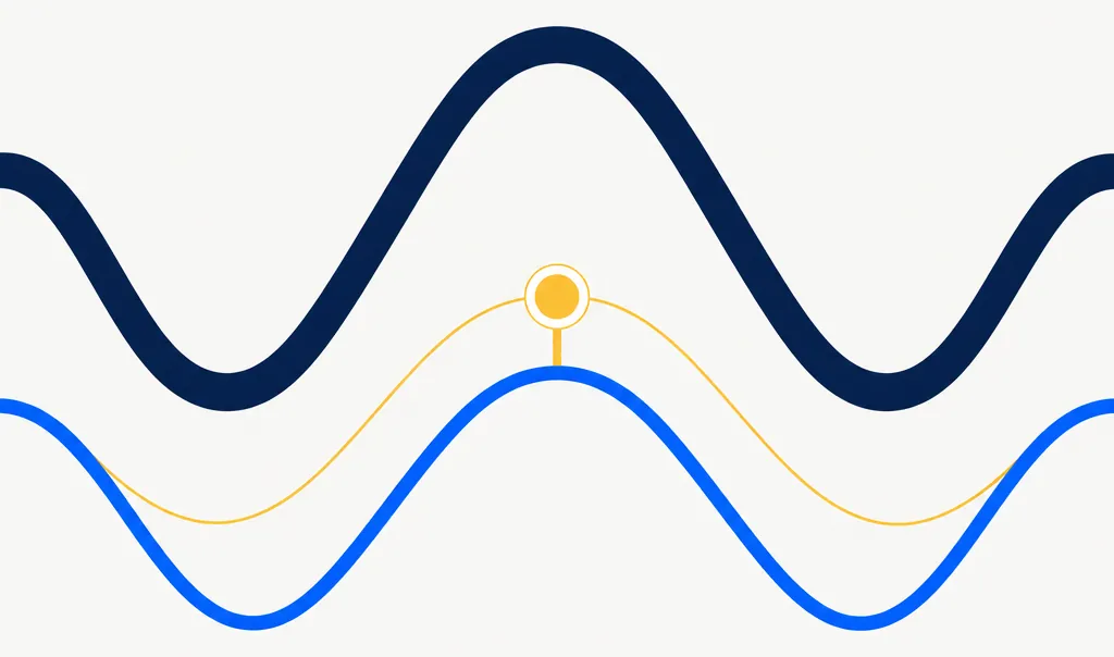 Abstract editorial illustration of two parallel sinusoidal waves on an off-white background. A large navy wave at the top represents broad market movement. Below it, a smaller electric-blue wave mirrors the same peaks and valleys, rising and falling in sync with the market wave. A thin gold thread connects the two waves at corresponding points, representing the correlation relationship that beta quantifies. Clean flat vector illustration with geometric shapes, generous whitespace, and no text.
