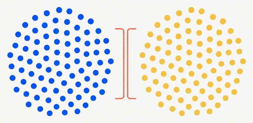Abstract editorial illustration of two nearly identical clusters of small dots, one blue and one gold, each forming the same overall rounded shape and positioned close together with a thin coral bracket between them, representing two same-index ETFs whose near-identical composition raises elevated wash-sale risk.