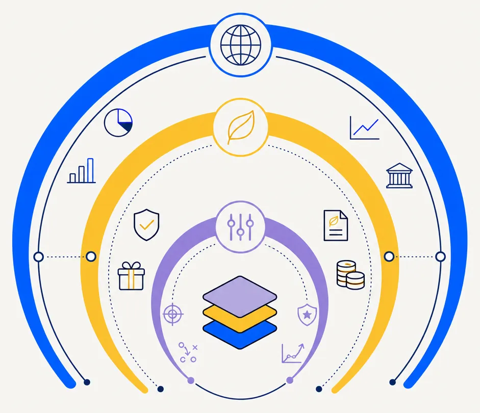 Abstract editorial illustration of a tax-aware portfolio decomposed into three concentric arcs of increasing visual weight. The outermost arc is in electric brand blue, representing broad passive market exposure through ETFs. The middle arc is in gold and amber, representing the direct-index long sleeve where individual-stock tax-loss harvesting occurs. An innermost lighter arc suggests an optional short overlay for advanced risk management. Clean geometric composition on an off-white background.